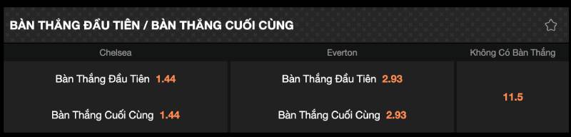 Cách Cược Tổng Số Bàn Thắng Sao Cho Hiệu Quả Nhất? 5 Các kèo phụ khác